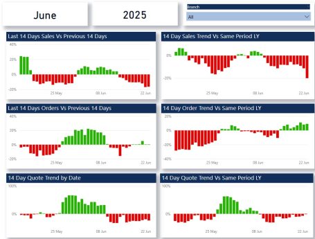 Sales Trend Dashboard