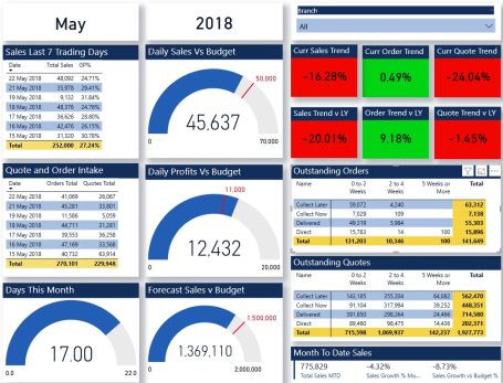 Sales Dashboard