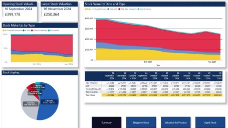 Stock Dashboard